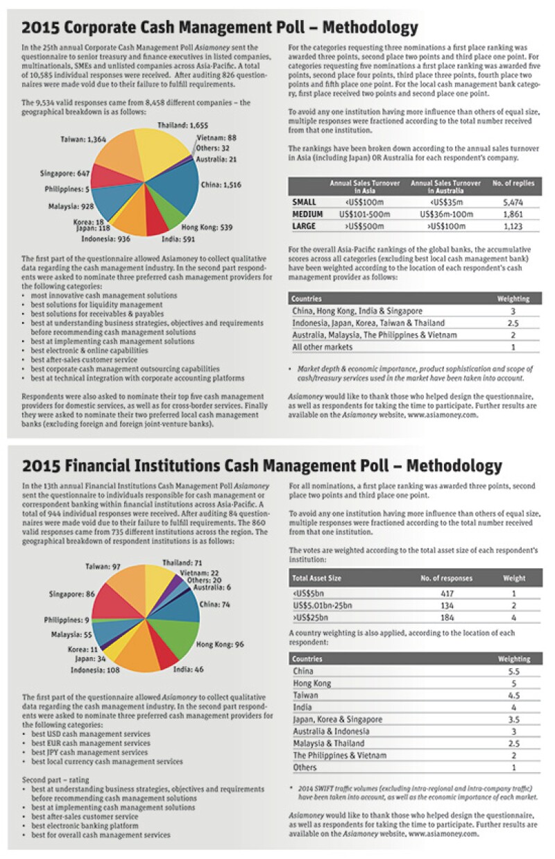 cash poll 12