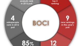 bp-china-boci.jpg