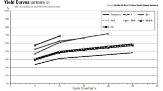 yield20curve.gif