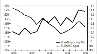 chart202.gif