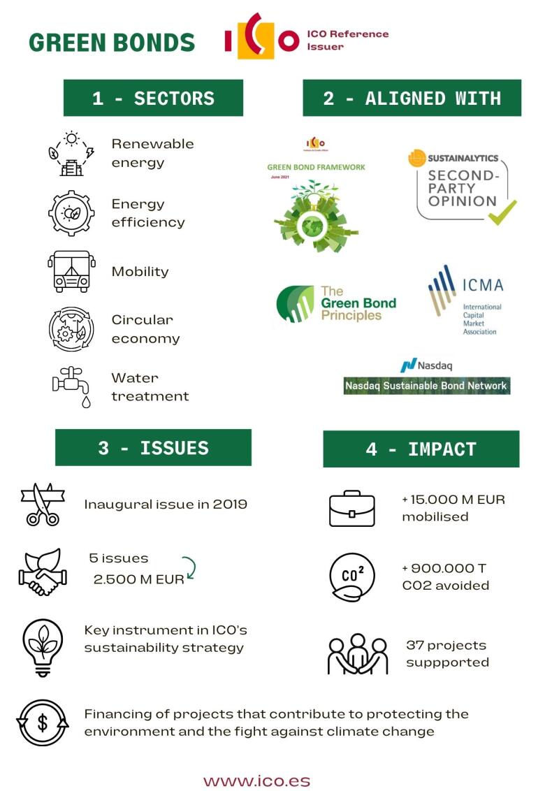 ICO - green bonds.jpg