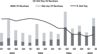 lmwbarchart.gif
