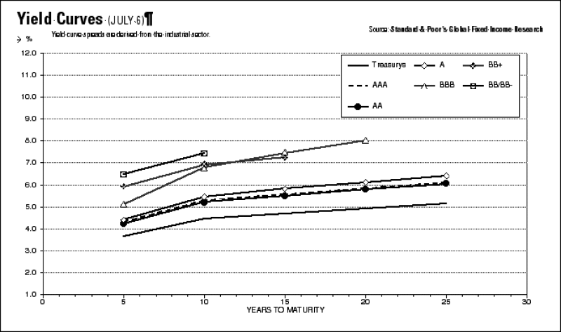 bw-yield20curve.gif