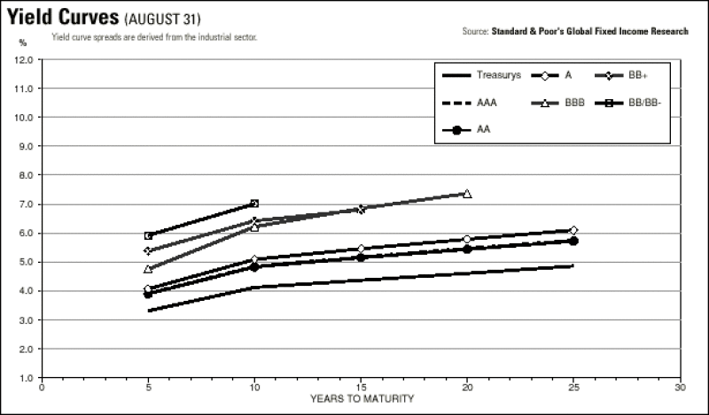 yieldcurve.gif