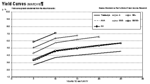 yield20curve201.gif
