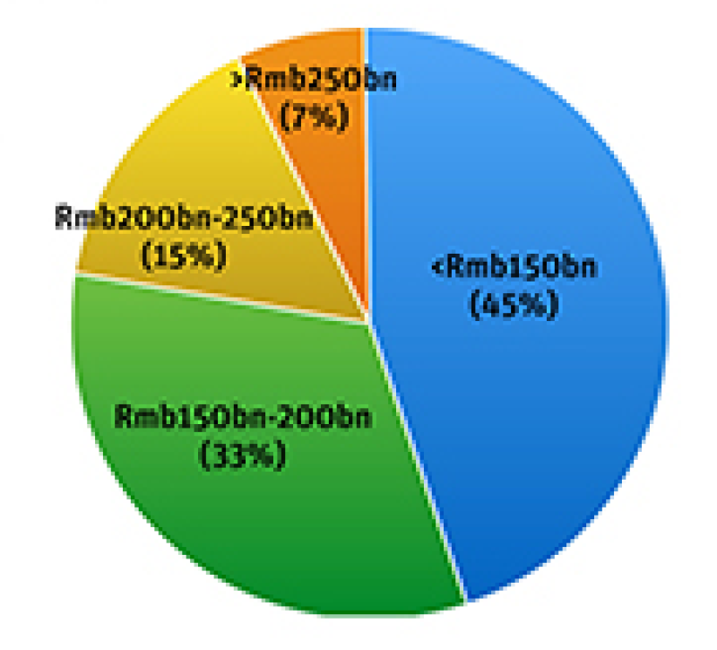 May16RMBpolls _1.