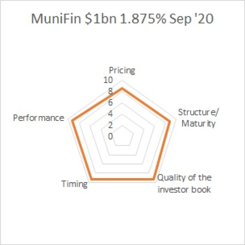 bm 20 07 17