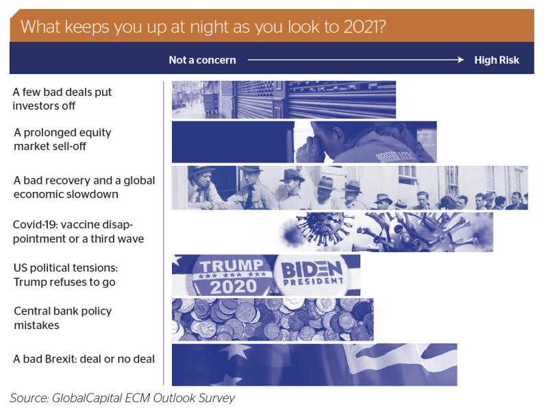 Review 2020