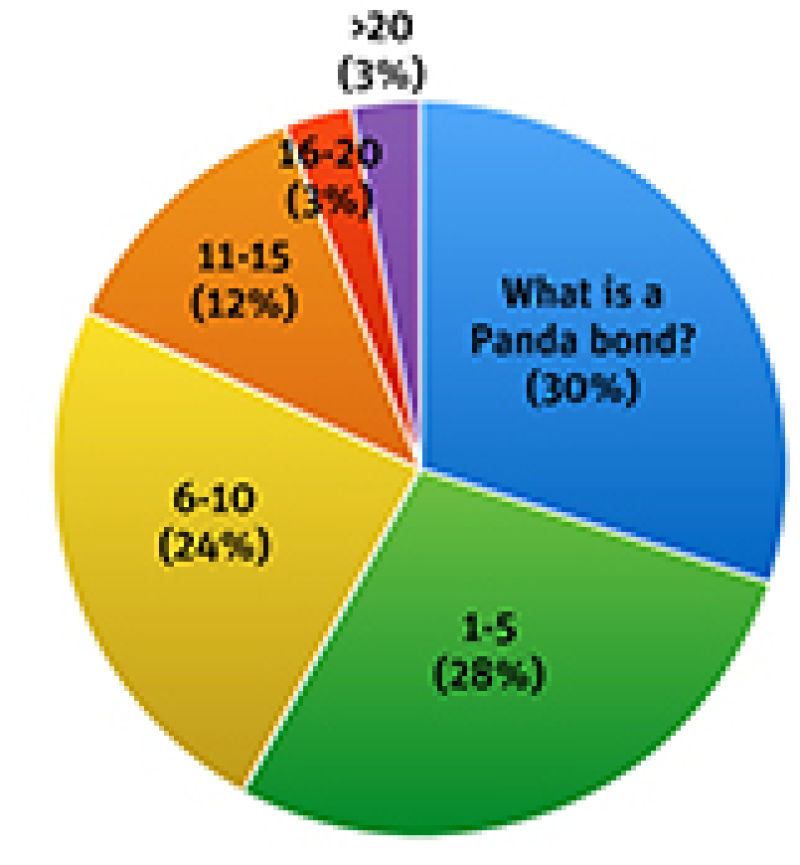 May16RMBpolls_4