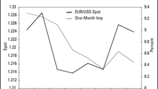 eurusd.gif