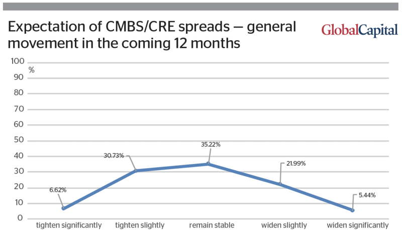 Euro_securitization_report