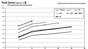 yield20curve.gif