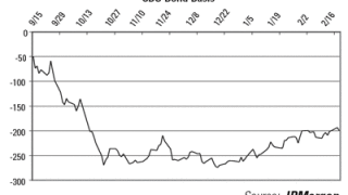 cds-bond-basis.gif