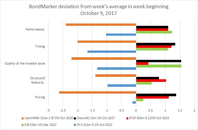 bm 19 10 6