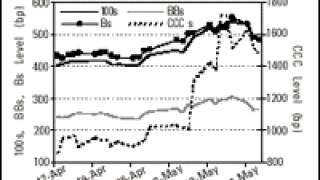 dw-chart201.gif
