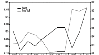 dw-eurusd-graph.gif