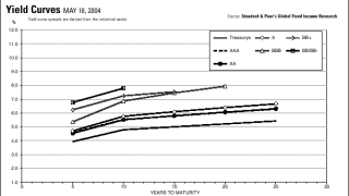 yield20curve.gif