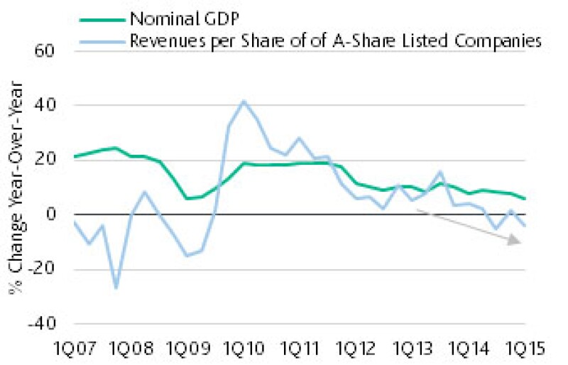 China Nominal GDP 2