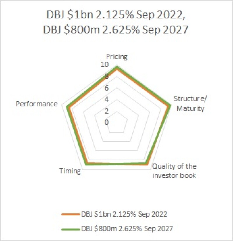 bm 31 08 1