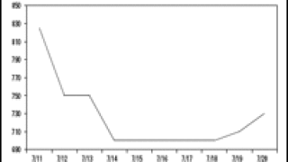dw-five20year.gif