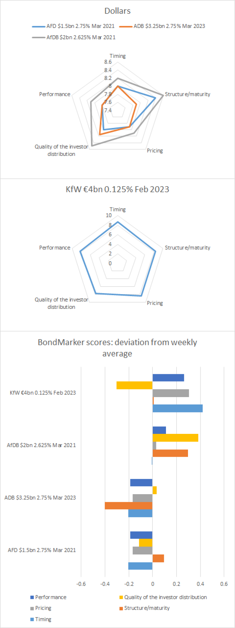 1547 BondMarker charts