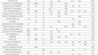 pfand-ratings2.jpg
