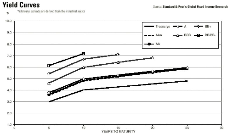 yield20curve.gif