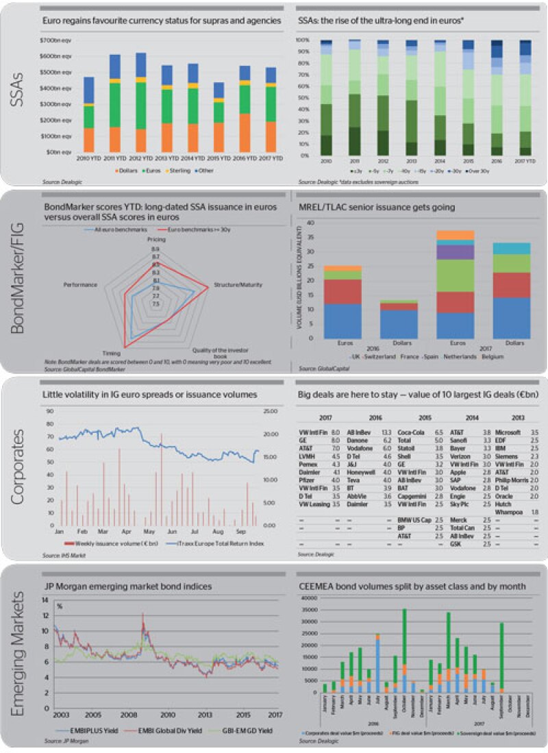 EIB 2017 Data