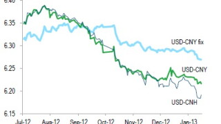 usdcny-usdcnh.jpg