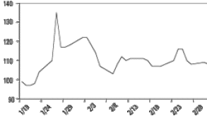 bwcreditgraph.gif