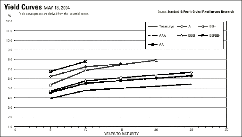 yield20curve.gif