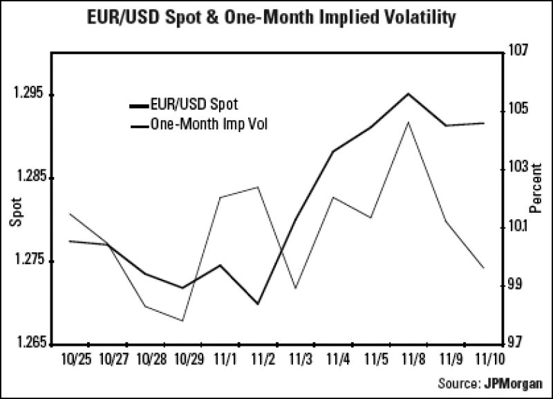 eur-usd.gif