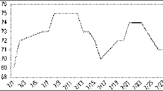 dwcreditgph1.gif