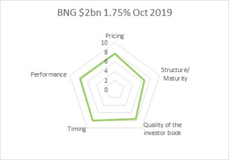 bm 02 11 2