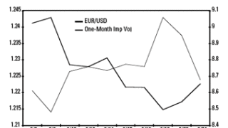 dw-eurusd-graph.gif