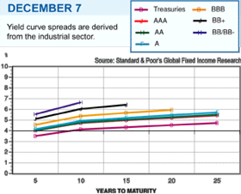 yield-curve.gif