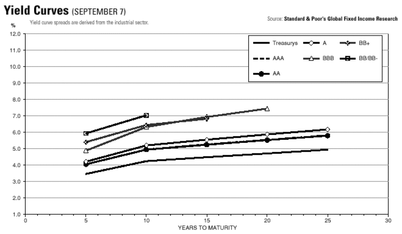 yieldcurve2.gif