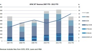 apac-ib-revenue.jpg