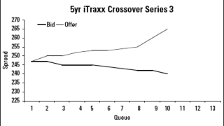 5yearitraxx.gif