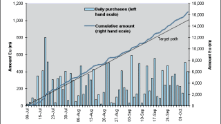 ecb20091007.gif
