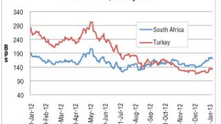 s-africa-turkey.jpg