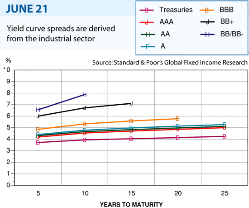 bw-curve0627.gif
