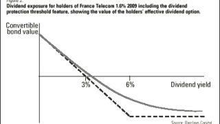 dw-lc20graph.gif