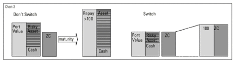 dw-lc20graph203.gif