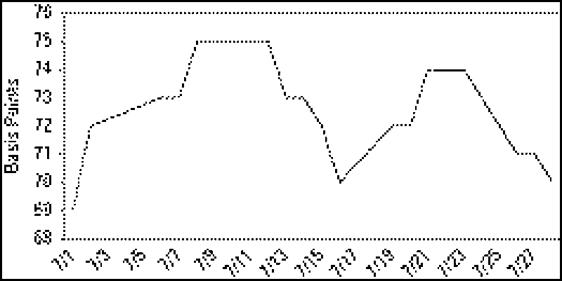 dwcreditgph1.gif