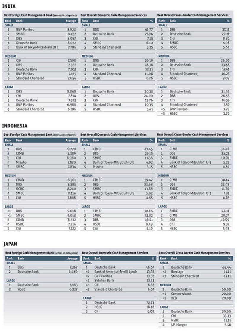 cash poll 4