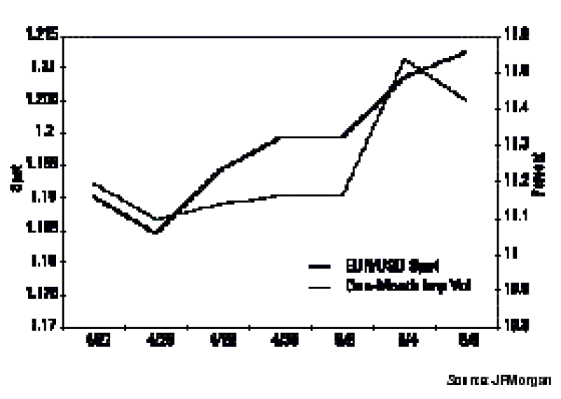 eur2fusd20chart.gif