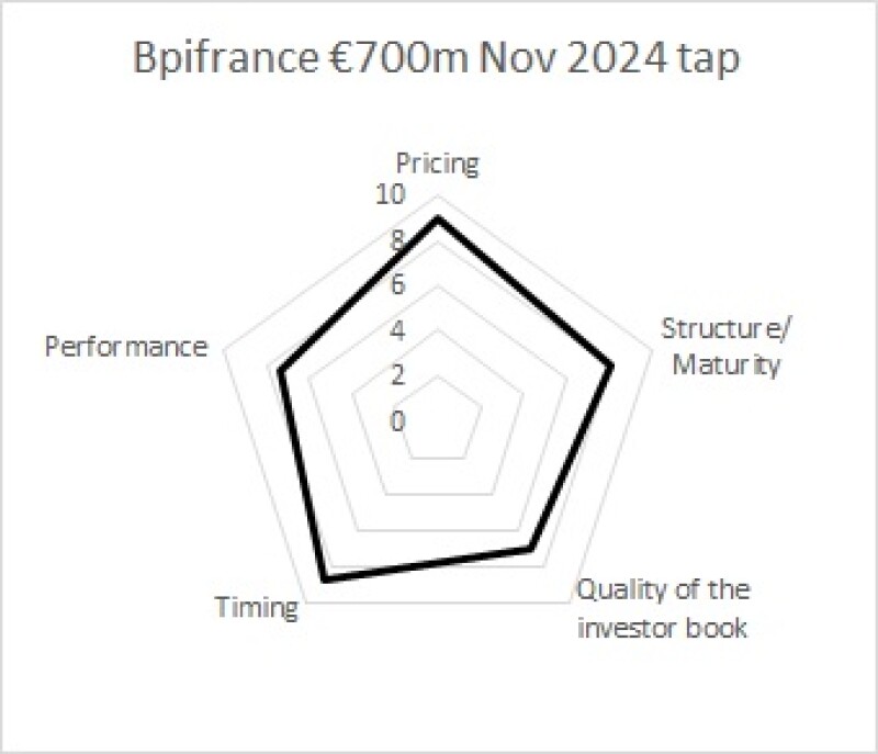 bm 05 10 3