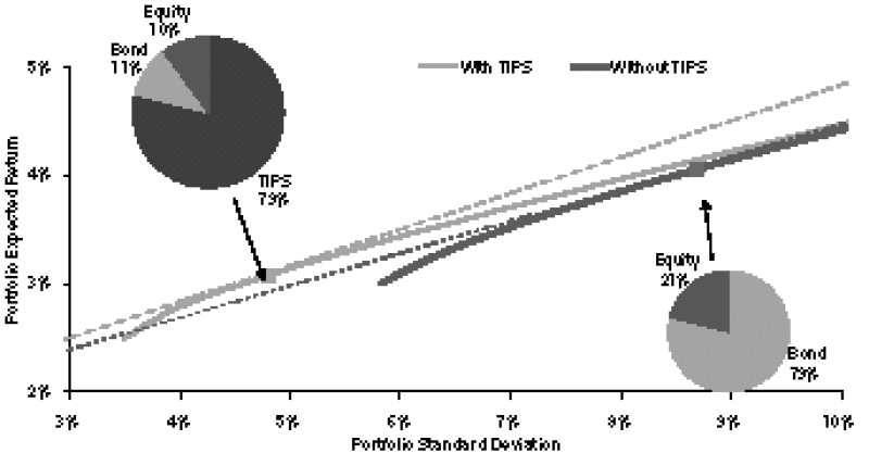 dw-lc-graph.gif