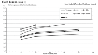 yieldcurves.gif